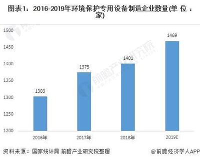 2020年中国环境保护专用设备制造行业企业上市现状及发展趋势分析「组图」